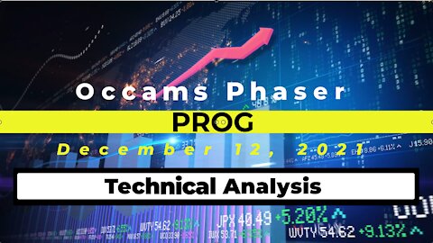 PROG Stock Update - Fibonacci Fans, EMAs, & Key levels