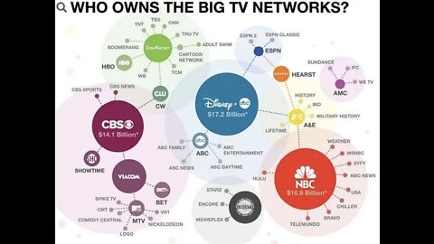 Who Controls the Media?