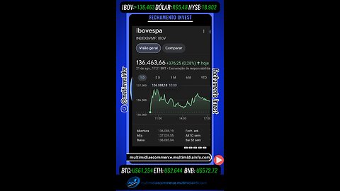 Fechamento Invest "Agosto" (21/08/24)