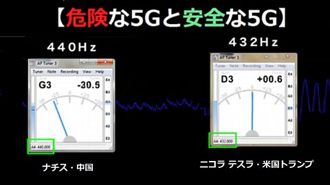 "Dangerous 5G and Safe 5G"