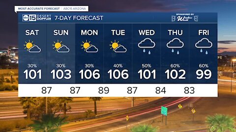 MOST ACCURATE FORECAST: Valley storm chances still possible for Saturday night