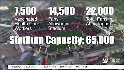 COVID-19 protocol at the Super Bowl