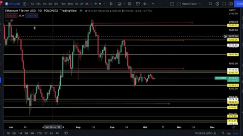 NakedTrader - Price Action - #ETH - #ETHERIUM #0002 - not your financial advisor