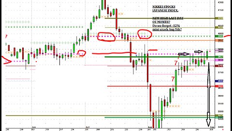 Todays Futures, Cattle, CFTC COT, Mrna & few Stocks, Chart Analysis