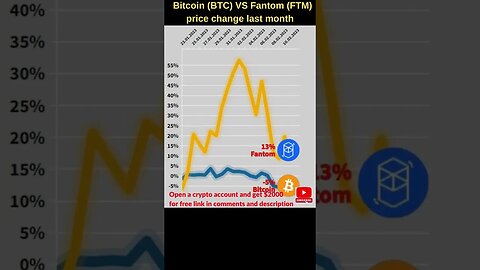 Bitcoin VS Fantom crypto 🔥 Bitcoin price 🔥 Ftm crypto 🔥 Crypto news fantom 🔥Bitcoin news 🔥Btc price