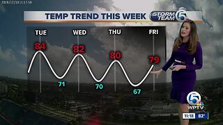 South Florida Tuesday afternoon forecast (12/10/19)