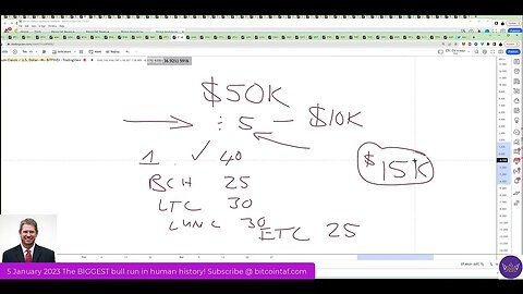 Turn 50K into 1 million Part 2 of 2