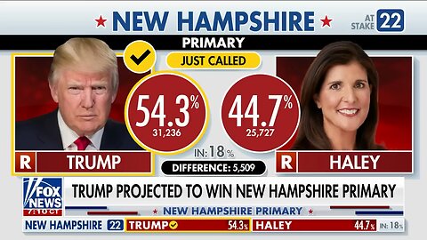 Former president trump project to win new hampshire primary