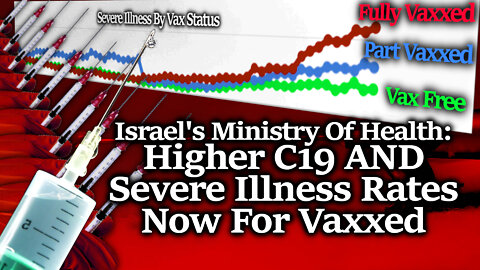 Israeli Data Shows Vaxxed Are Getting Severe Covid At 3X The Unvaxxed Rate & It's Worsening!