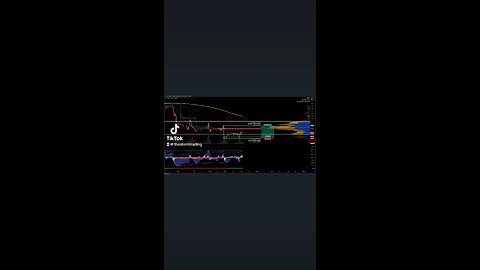 $CL1! / #OIL | 1H Trade Setup Update 🟢 Long Position: - Entry: 67.92 (0.65 Fibonacci Level)