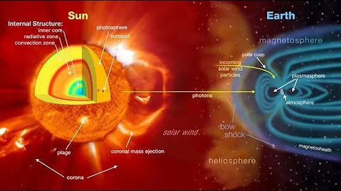 Space Weather Update Live With World News Report Today July 21st 2023!