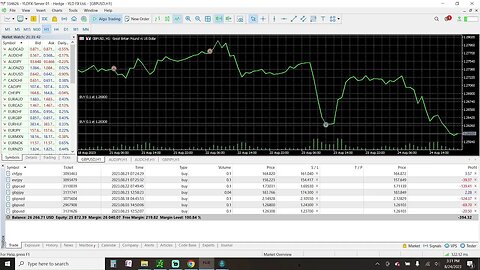 Prep Live Trading 8-24-2023