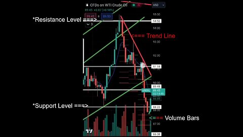 Day Trading Oil. Why was I #shorting #OIL on Monday & #buying $OIL on Tuesday 02/10/23 - 03/10/23