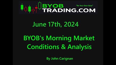 June 17th, 2024 BYOB Morning Market Conditions and Analysis. For educational purposes only.