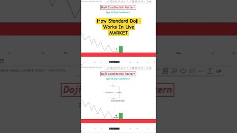 How Standard Doji Works In Live Market,Hindi Mentorship. #ys_fx_forexhouse #trading #daytrading