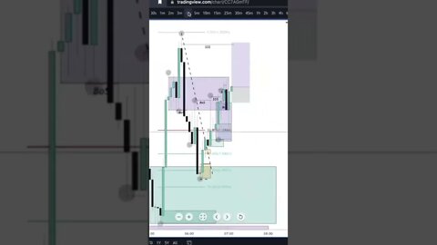 1:3 on EURUSD Aug 29, 2022 | Using Orderblocks, Liquidity, Wick Algo