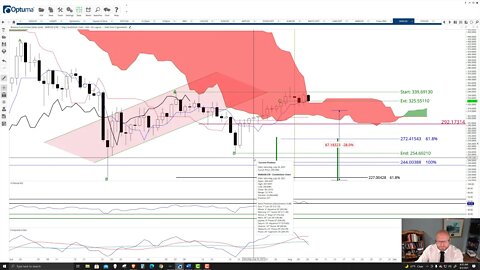 Binance Coin (BNB) Cryptocurrency Price Prediction, Forecast, and Technical Analysis - Aug 5th, 2021