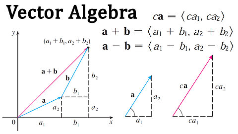 Vector Algebra