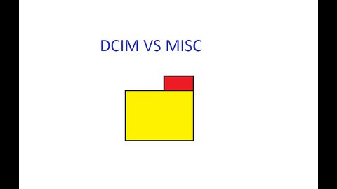 What Is A DCIM File