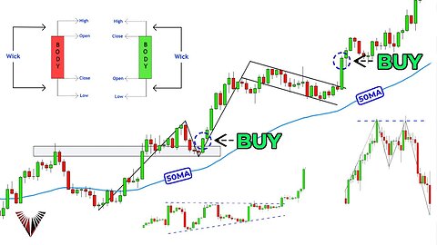 The Only Technical Analysis Video You Will Ever Need (Full Course- Beginner To Advanced)