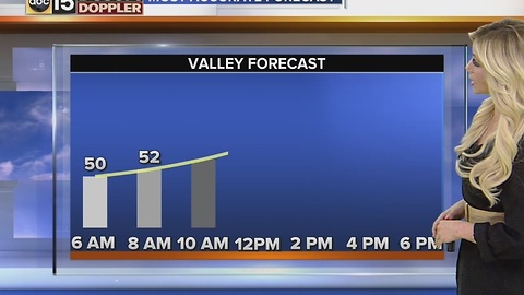 Light showers Sunday night, dries up Monday morning