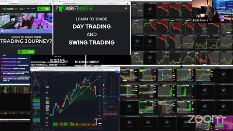 LIVE: Trading & Market Analysis | $OLB $PDD $SPY $QQQ