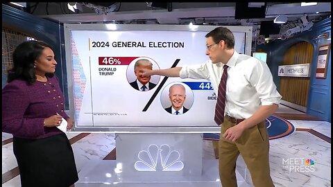 After a dozen polls MSNBC reports Trump is rising Biden falls, Newsome or the Rock will soon run