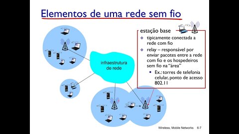 Aula 7 - Redes Sem Fio - Redes de Computadores