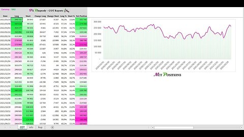 COT REPORT PART 3 : HOW TO UPDATE YOUR COT REPORT