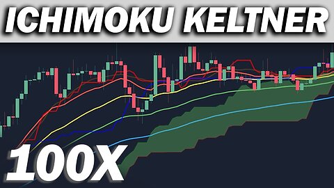 TRADED ICHIMOKU + KELTNER CHANNEL 100 TIMES (Revealing Profits)