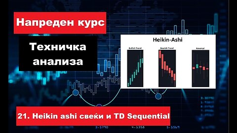 Крипто техничка анализа напреден курс 21. Heikin ashi свеќи и TD Sequential