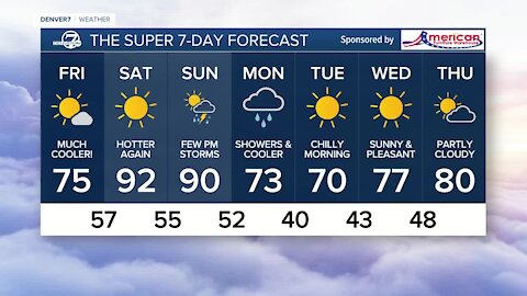 A big cooldown for Friday in Colorado