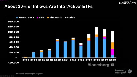 How to Be Active with ETFs in the Age of Passive | Eric Balchunas, James Seyffart