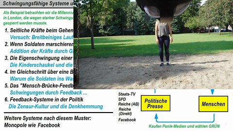 Interdisziplinäre Systemtheorie ►Schwingende Systeme und Feedback-Systeme ► Brücken und Panikpresse