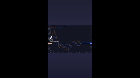 🔴USD Liquidity vs #Bitcoin Another +$55B USD Liquidity up tick today coming out of the Reverse Repo