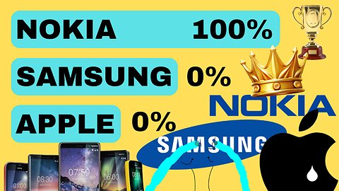 Top 10 Smartphone Brands of All Time (2010 - 2024) [by Market Share]