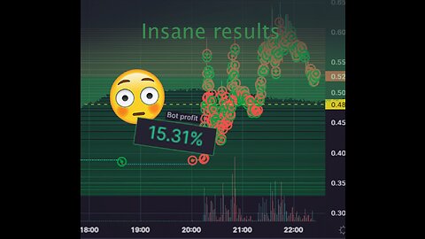 Best crypto trading bot?