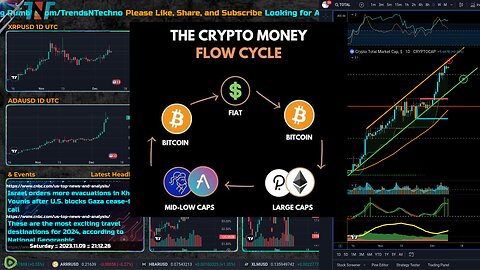 Compound Profits by Following Market Caps vs Cycle Rotation