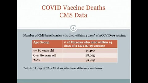 🚨48,465 Vaccine Related Deaths - Shocker on unvaccinated!