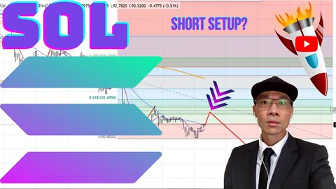 SOLANA ($SOL) - Potential Resistance $98.00. 3 Price Relationship of Resistance. Wait for Setup 📉📉