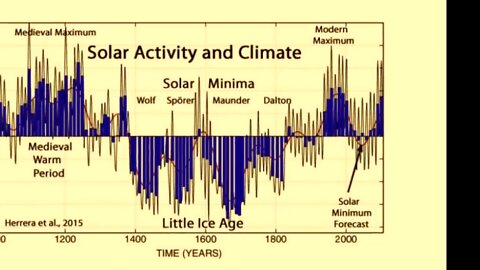 Comets part 6a - The Modern Grand Solar Minimum