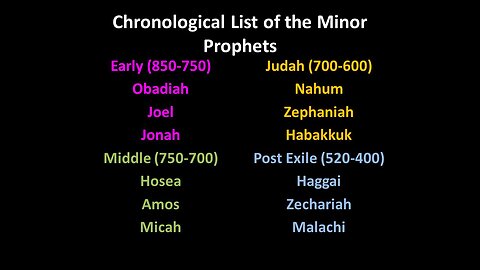 Obadiah through Haggai