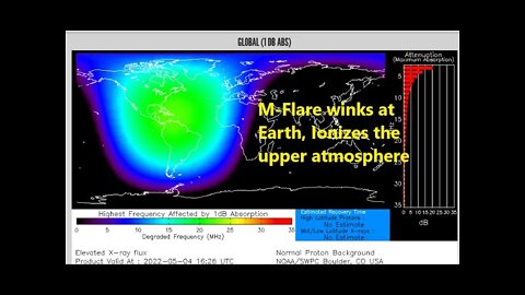 M- flare winks at Earth today, which ionized the top of Earth atmosphere