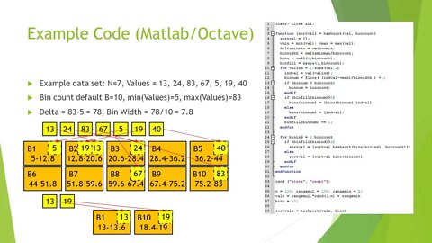 Hash Sort