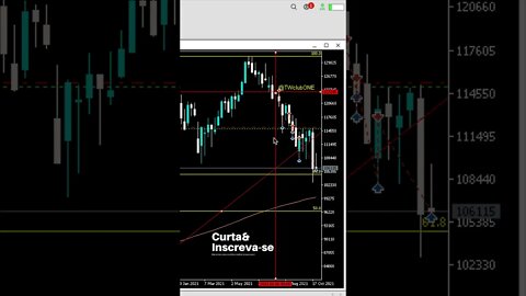 Swing trade no mini índice - #shorts