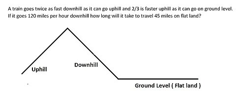 ASVAB Arithmetic Reasoning: A train goes twice as fast downhill as it can go uphill and 2/3 is