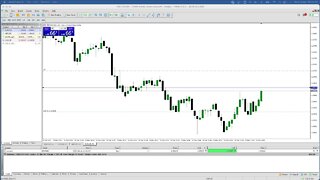 LIVE Forex LO Session - 16th March 2022