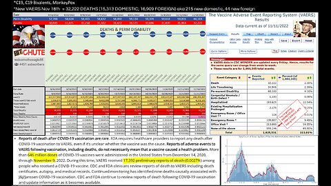 VAERS New Deaths to New Reports Skyrocket today Nov 18