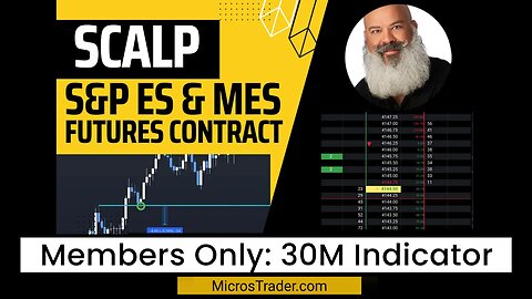 Members Only: 30M Indicator (One Time Framing + Candle Overlay + Fair Value Gaps) | Scalp Futures