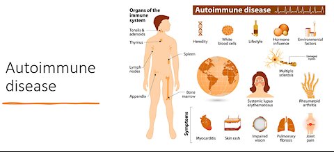 Autoimmune Disease Explained